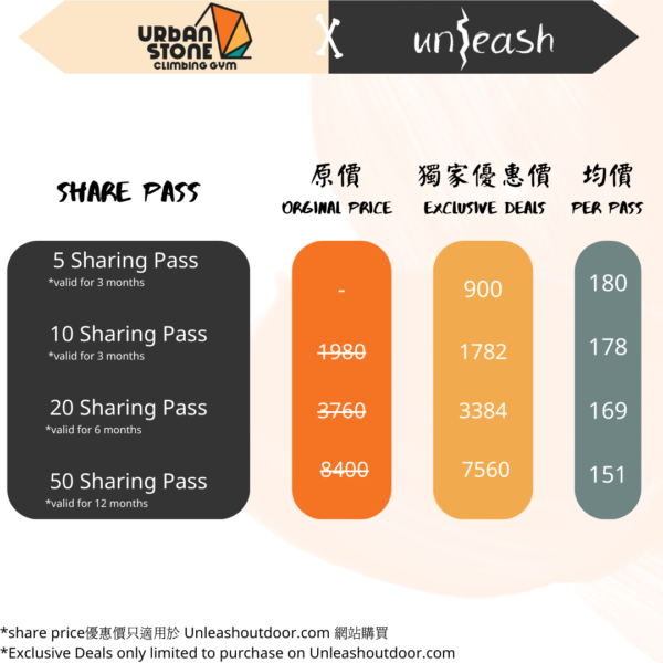 Urban stone share pass